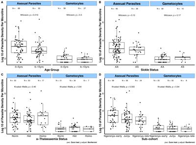 Characterization of Naturally Acquired Immunity to a Panel of Antigens Expressed in Mature P. falciparum Gametocytes